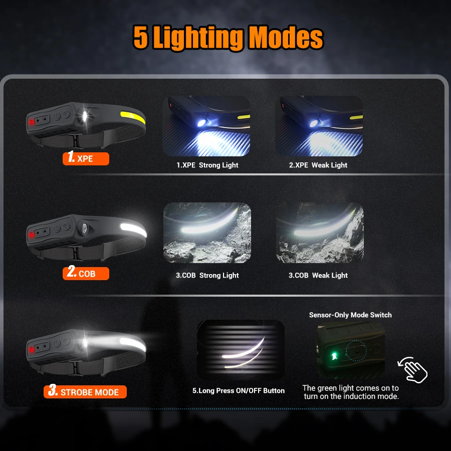 Rechargeable Headlight Motion  - Running Headlamp Led ulasan dan harga