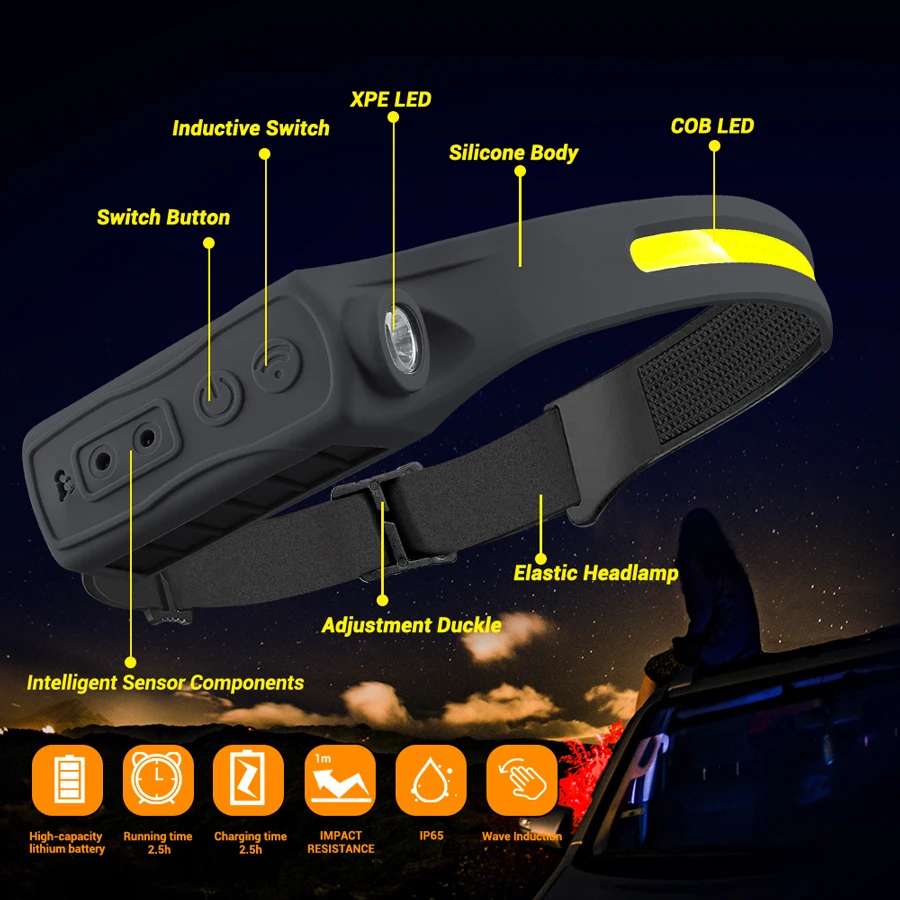 Rechargeable Headlight Motion  - Running Headlamp Led ulasan dan harga