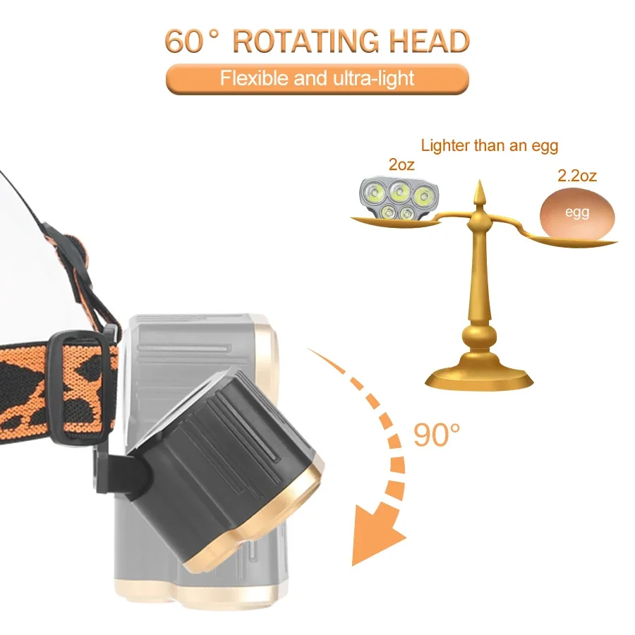 Rechargeable 5 LED Headlight U - Running Headlamp Led ulasan dan harga