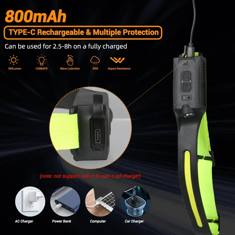 LED HeadlampRechargeable 3-mod - Running Headlamp Led ulasan dan harga