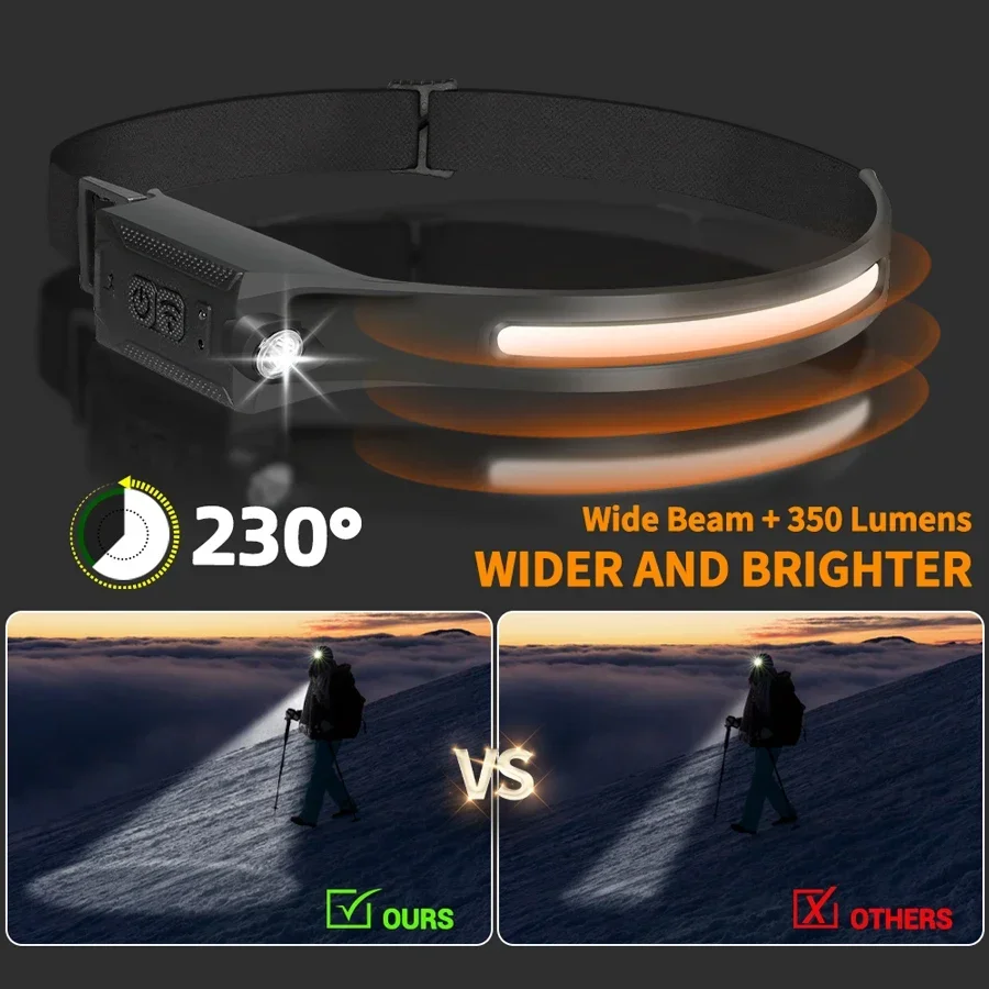 COB Portable Sensor Headlamp R - Running Headlamp Led ulasan dan harga